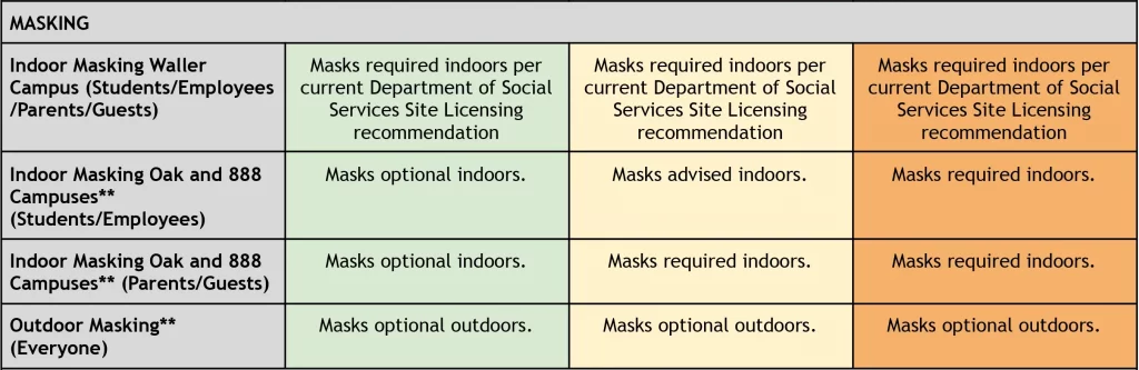 Masking