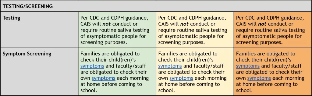 Testing and Screening