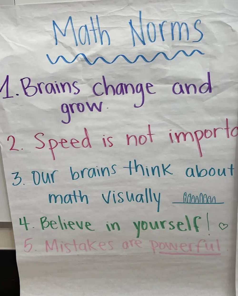 Math Norms in Early Childhood