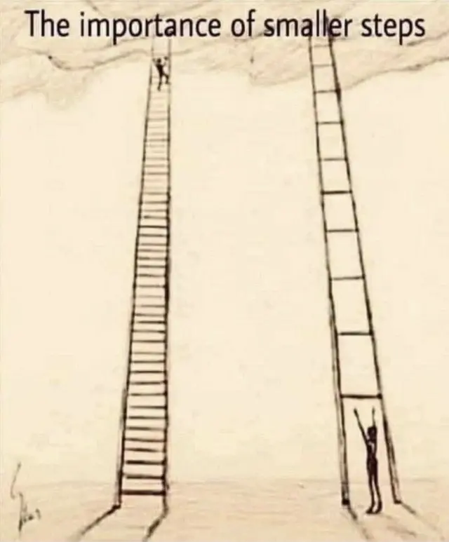 Illustration comparing ladders with small or large steps